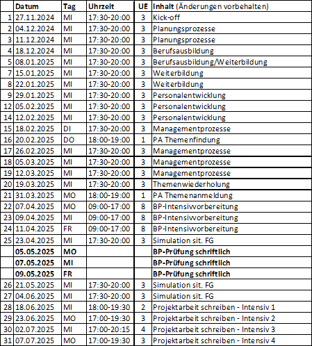 Zeitplan AWP2BP Frühjahresprüfung 2025